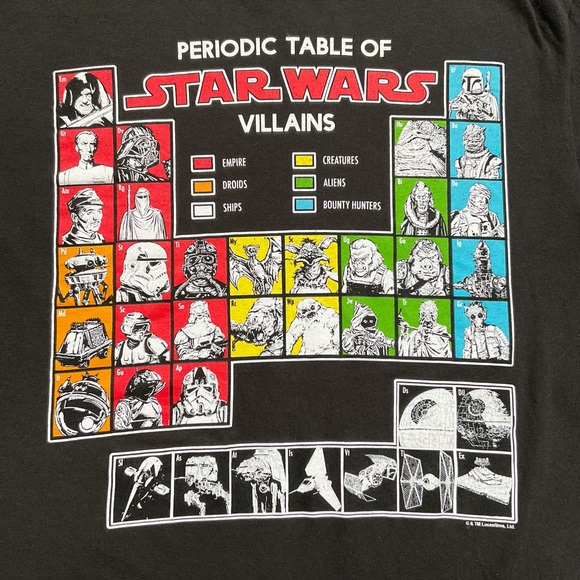 Star Wars Periodic Table T shirt - Picture 3 of 6